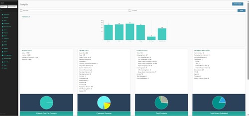 S3 Resupply powered by WellSky