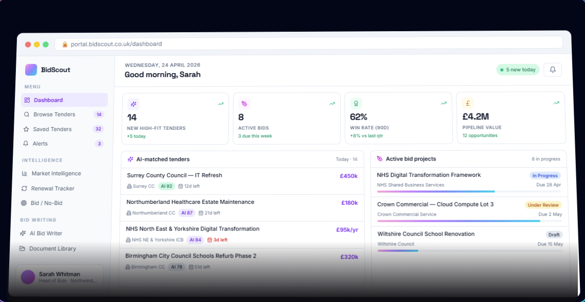 Bidscout screenshot