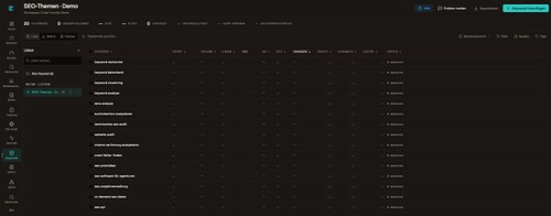 Keyword database: imported demo topics in a dedicated workspace. Search metrics have not been requested for this example.