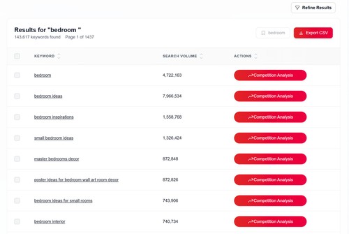 Pinterest keyword research using KeywordToPin.