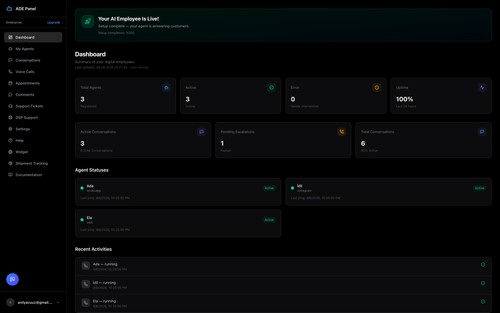 Dashboard - AI employees online, active conversations, escalations and uptime.