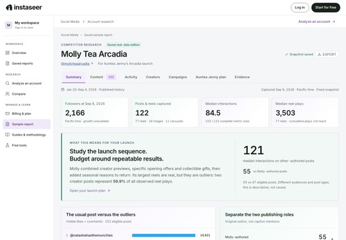 InstaSeer sample competitor report showing source-backed findings, visible public metrics, post counts, evidence tabs, and export controls.