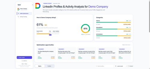 Official Linkwiz public demo: LinkedIn profile optimization dashboard with fictional Demo Company data.