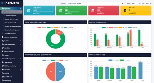 CAFMTEK Dashboard