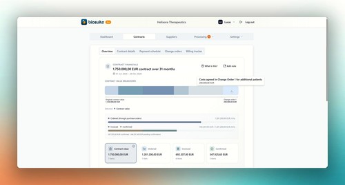 Contract Financials Overview 