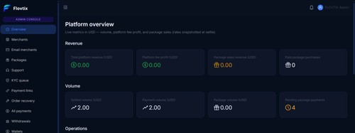 Flovtix screenshot