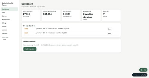 Dashboard: occupancy, money collected, outstanding balances, agreements awaiting signature and the waitlist at a glance.