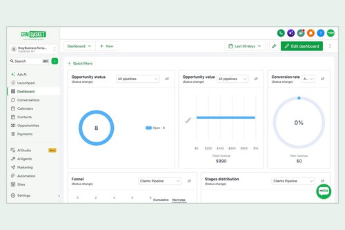 Dashboard: open opportunities, pipeline value and conversion rate at a glance.