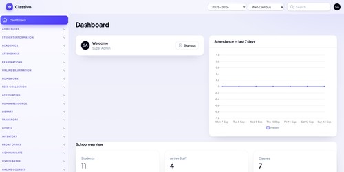 Administrator dashboard: students, staff, fee collection and attendance in one view.