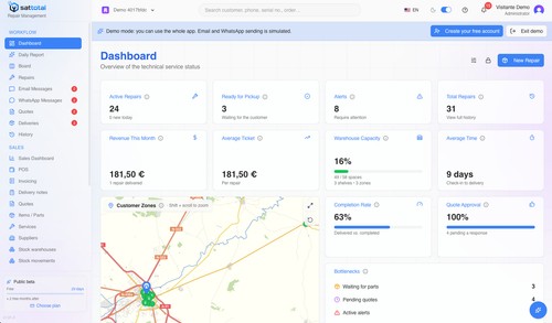 Dashboard organization.
