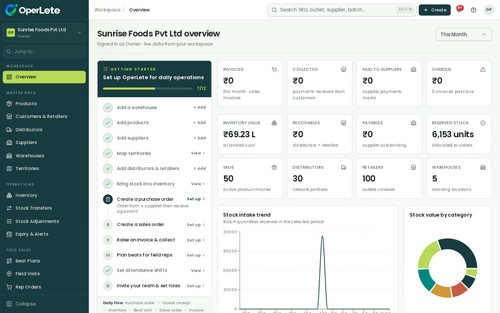 Get a complete view of FMCG business operations with OperLete’s centralized dashboard for sales, inventory, distributors, retailers & warehouses.