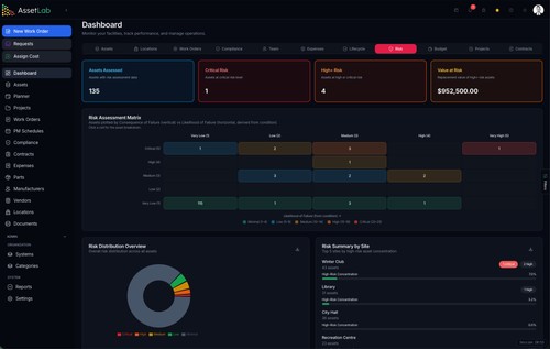 AssetLab screenshot