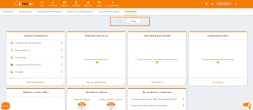 Dashboard del administrador: trámites pendientes, ausencias, contratos y fichajes del equipo en una sola vista.