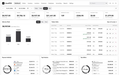 Back office dashboard: net and gross sales, payment methods, top products and top sellers, live.