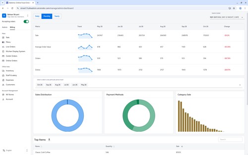 Dashboard sales overview