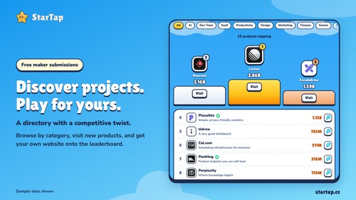 Discover independent products through categories and daily leaderboards.