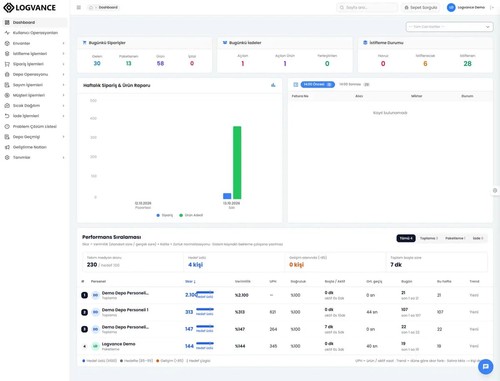 Logvance Fulfillment screenshot