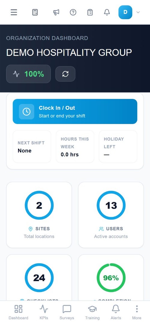 Zynthio dashboard: compliance, rota and sales at a glance